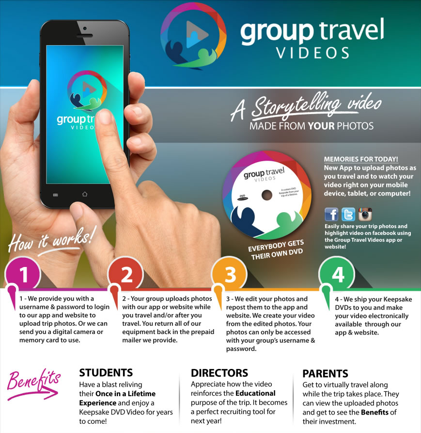 groupTrav2016